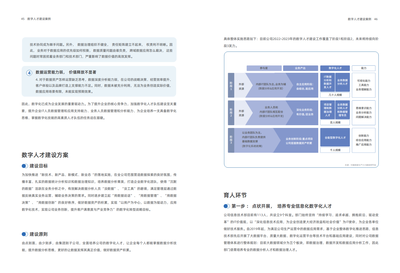 2024年企业数字化人才实践研究报告图片