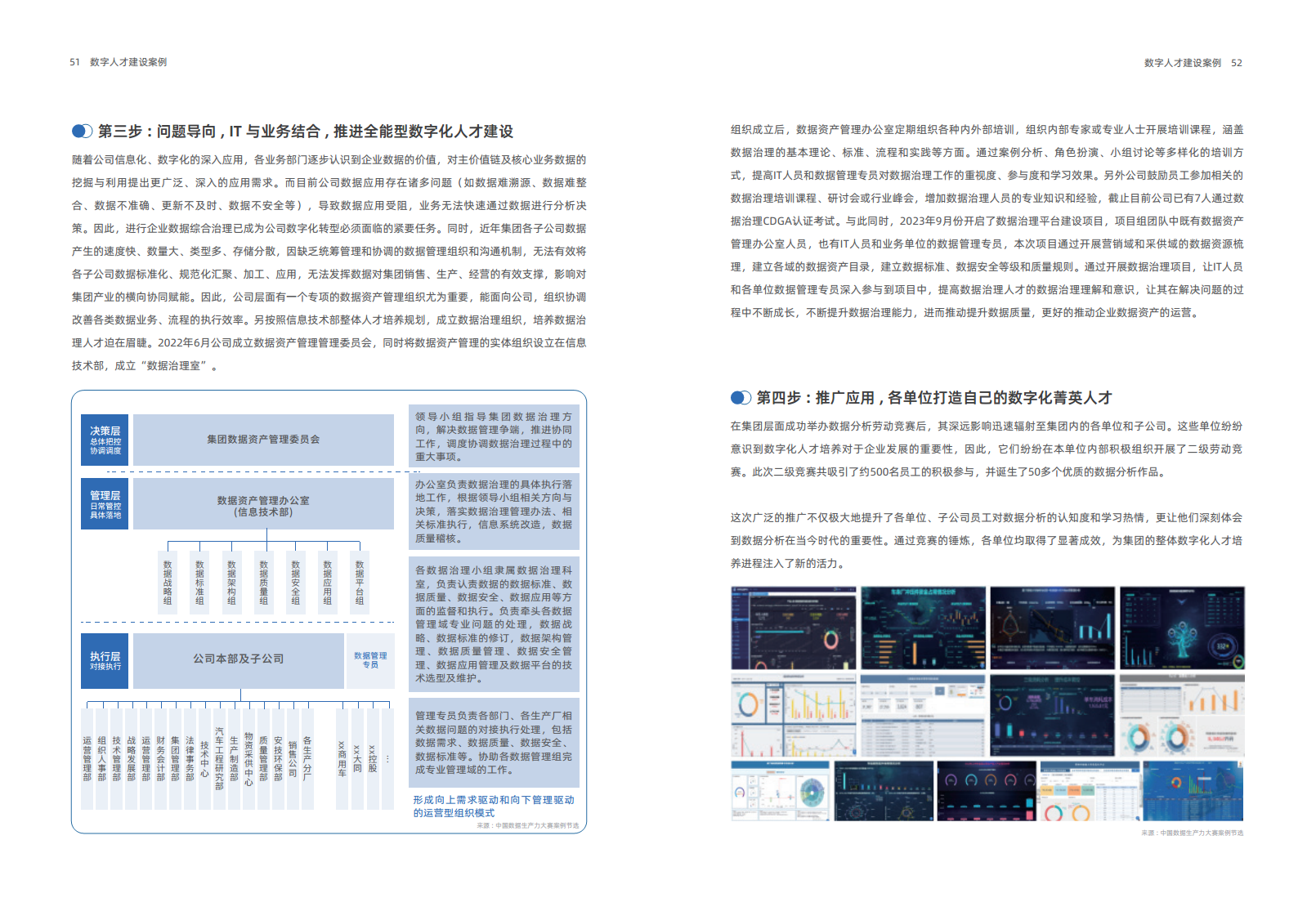 2024年企业数字化人才实践研究报告图片