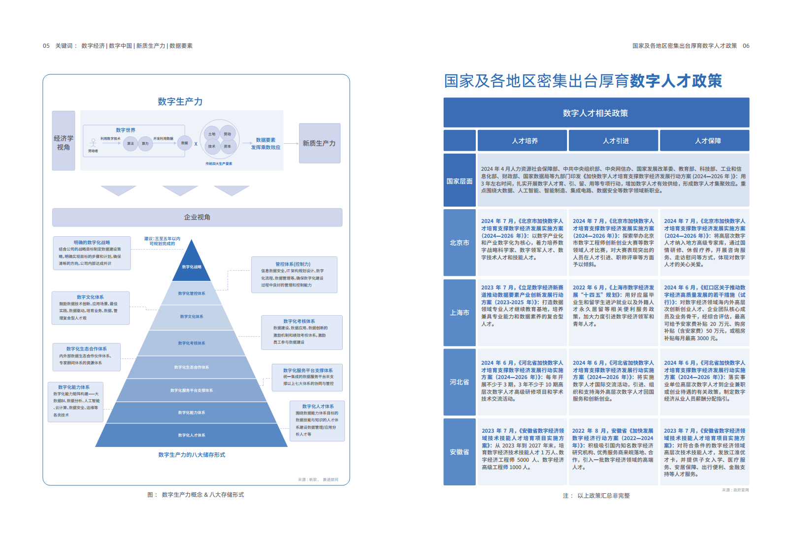 2024年企业数字化人才实践研究报告图片