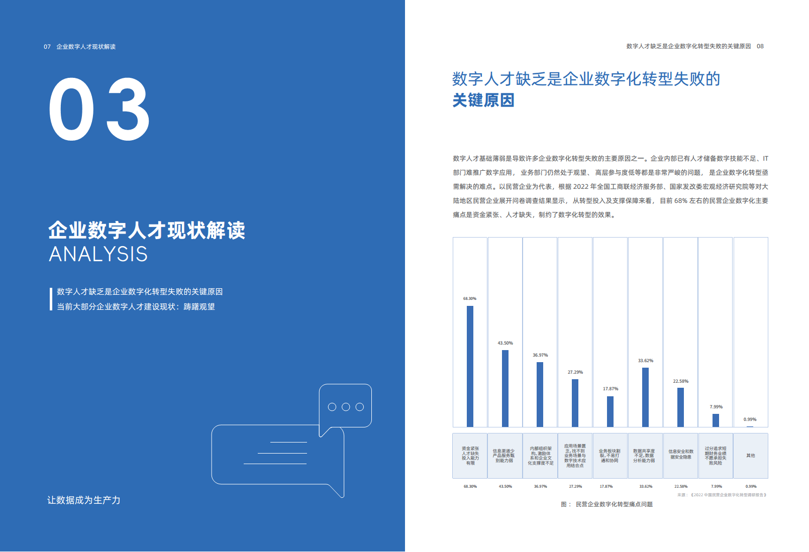 2024年企业数字化人才实践研究报告图片