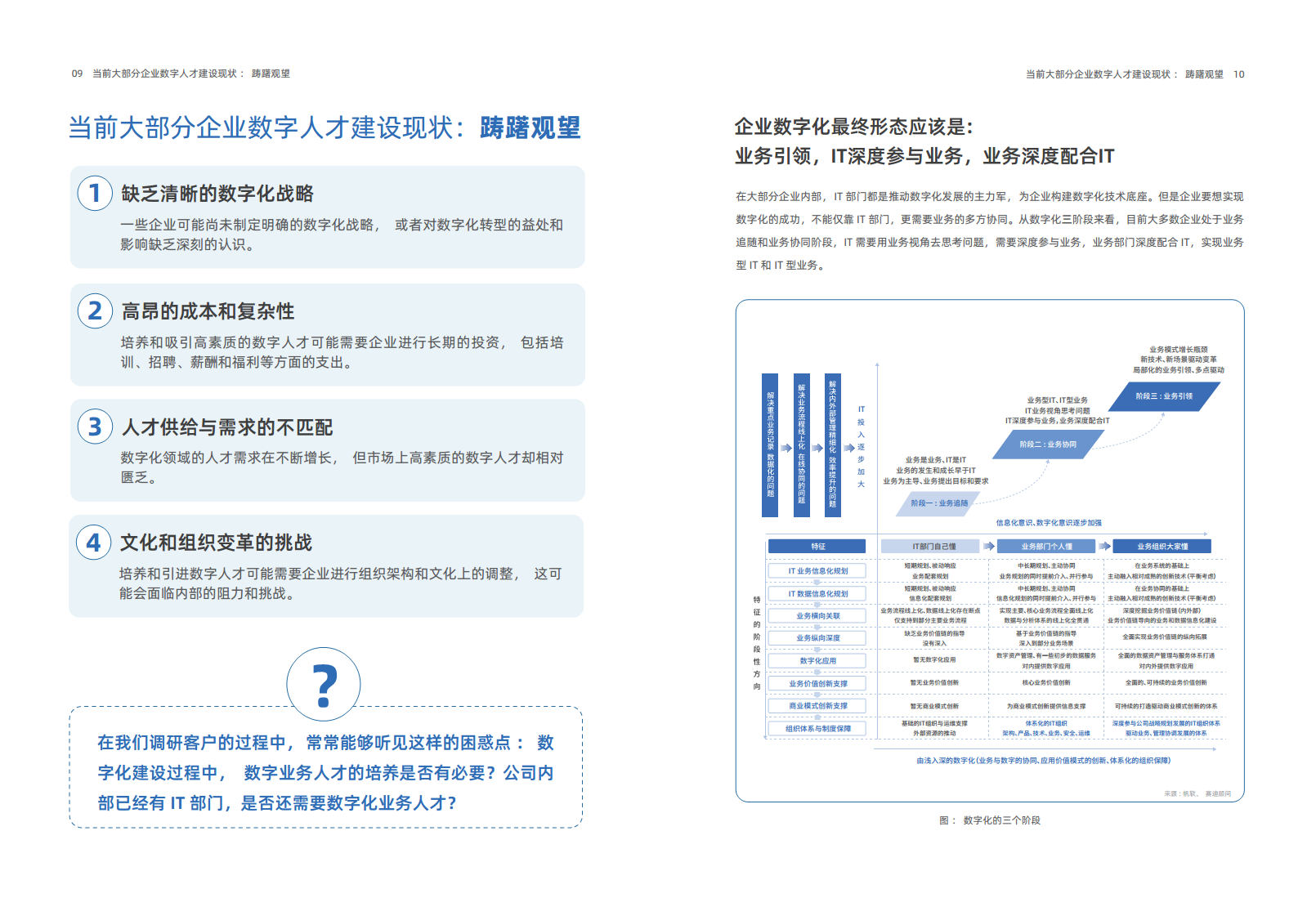 2024年企业数字化人才实践研究报告图片