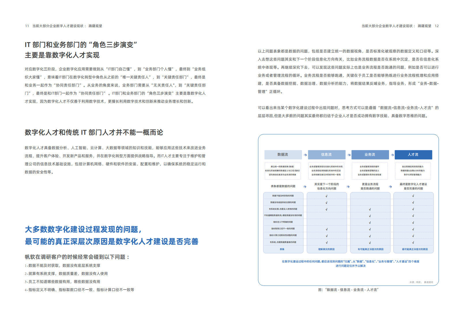 2024年企业数字化人才实践研究报告图片