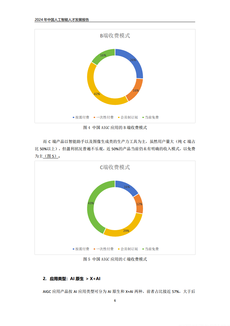 2024年中国人工智能人才发展报告图片