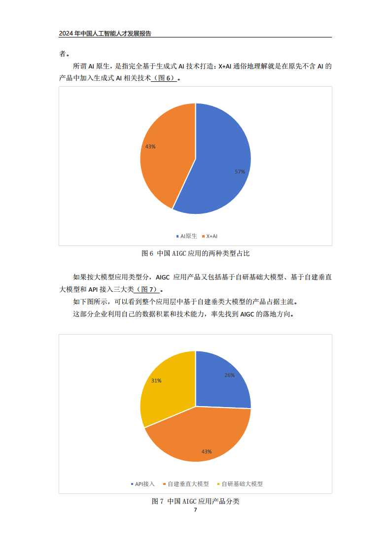 2024年中国人工智能人才发展报告图片