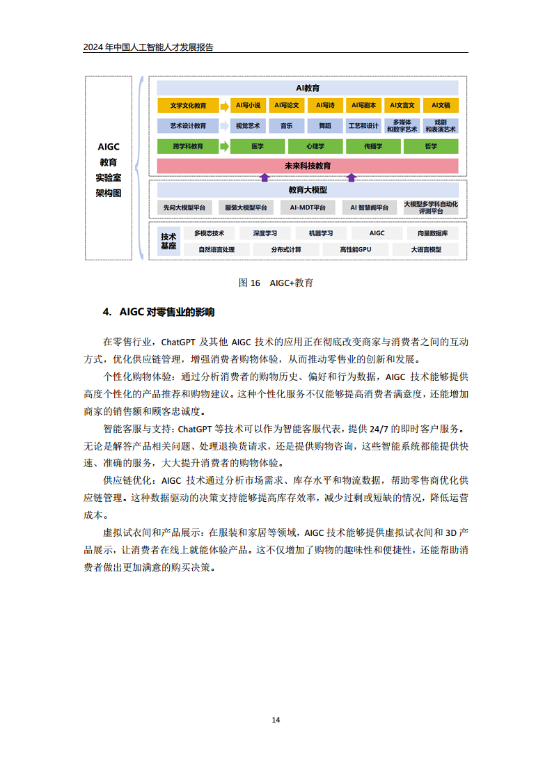 2024年中国人工智能人才发展报告图片