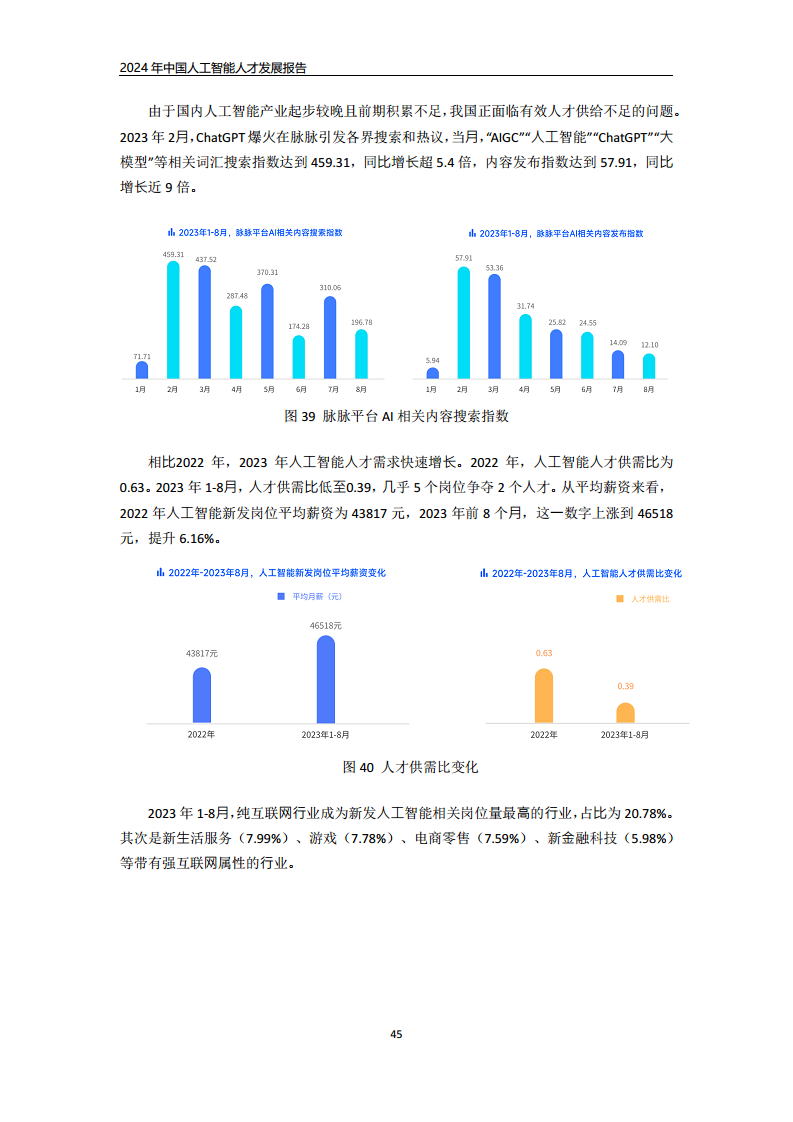 2024年中国人工智能人才发展报告图片