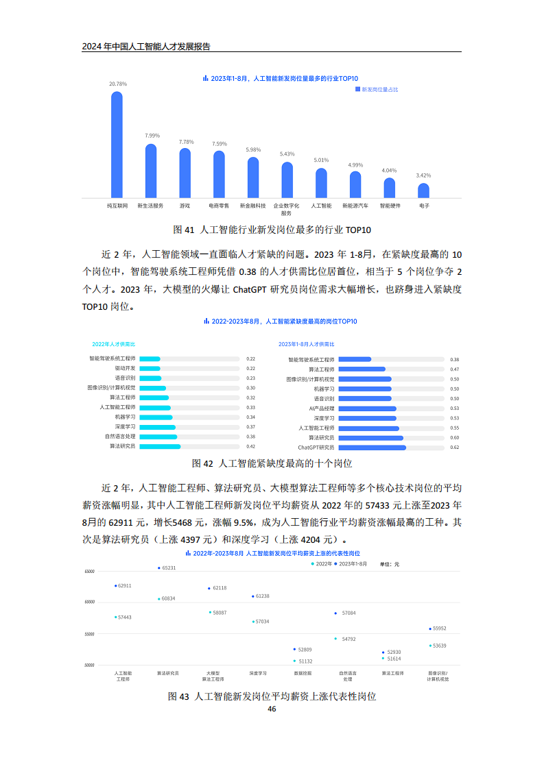 2024年中国人工智能人才发展报告图片