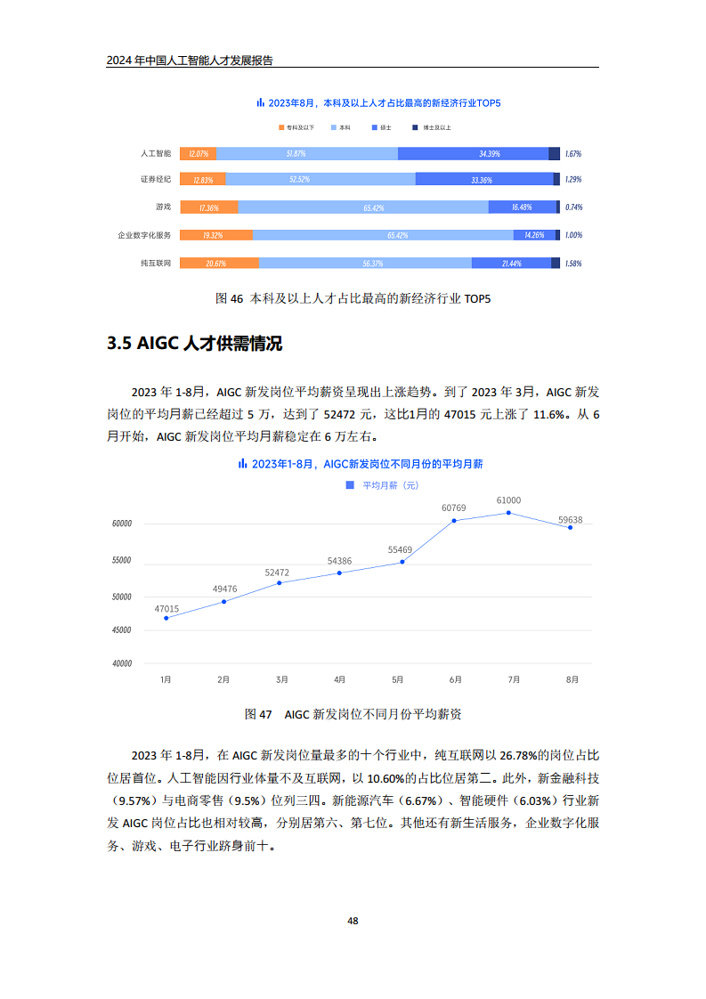 2024年中国人工智能人才发展报告图片