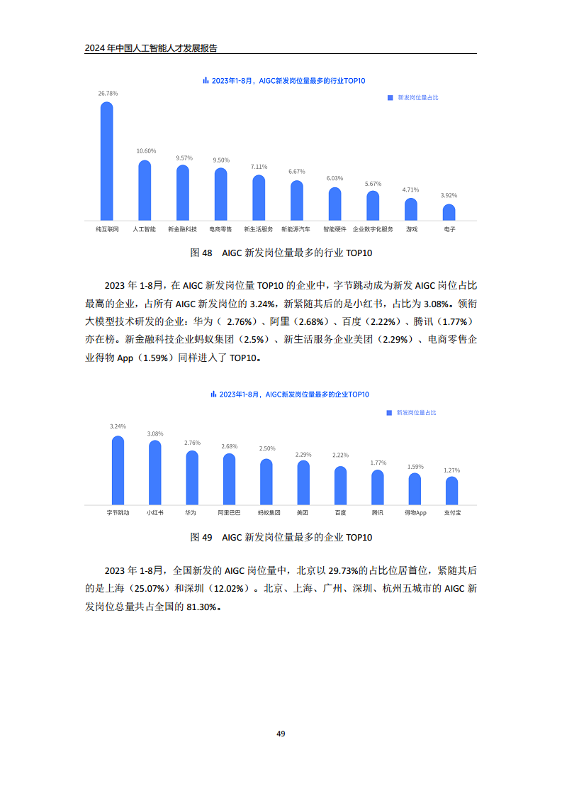 2024年中国人工智能人才发展报告图片