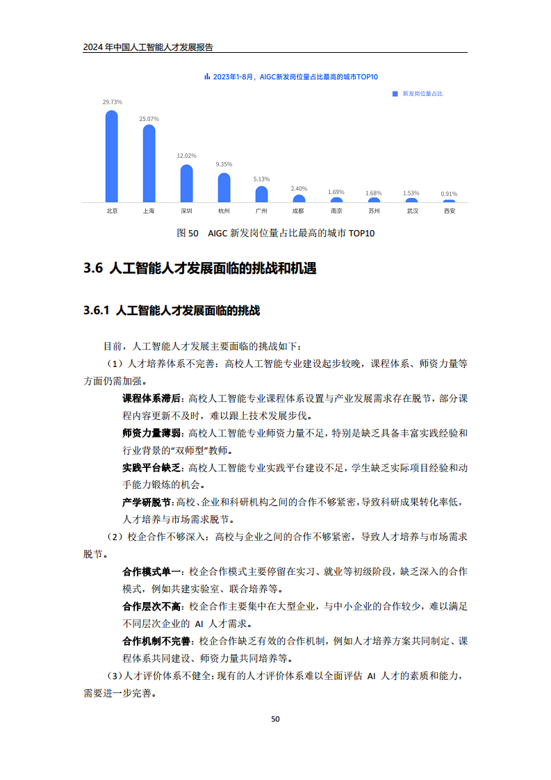 2024年中国人工智能人才发展报告图片