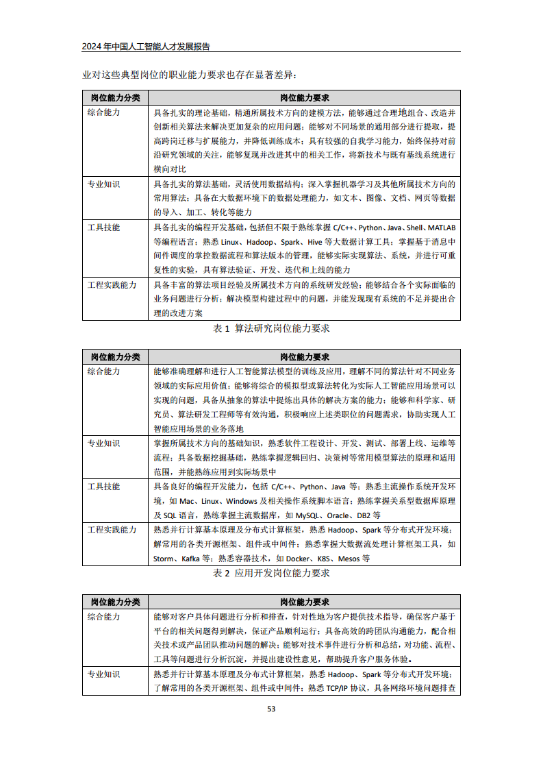 2024年中国人工智能人才发展报告图片