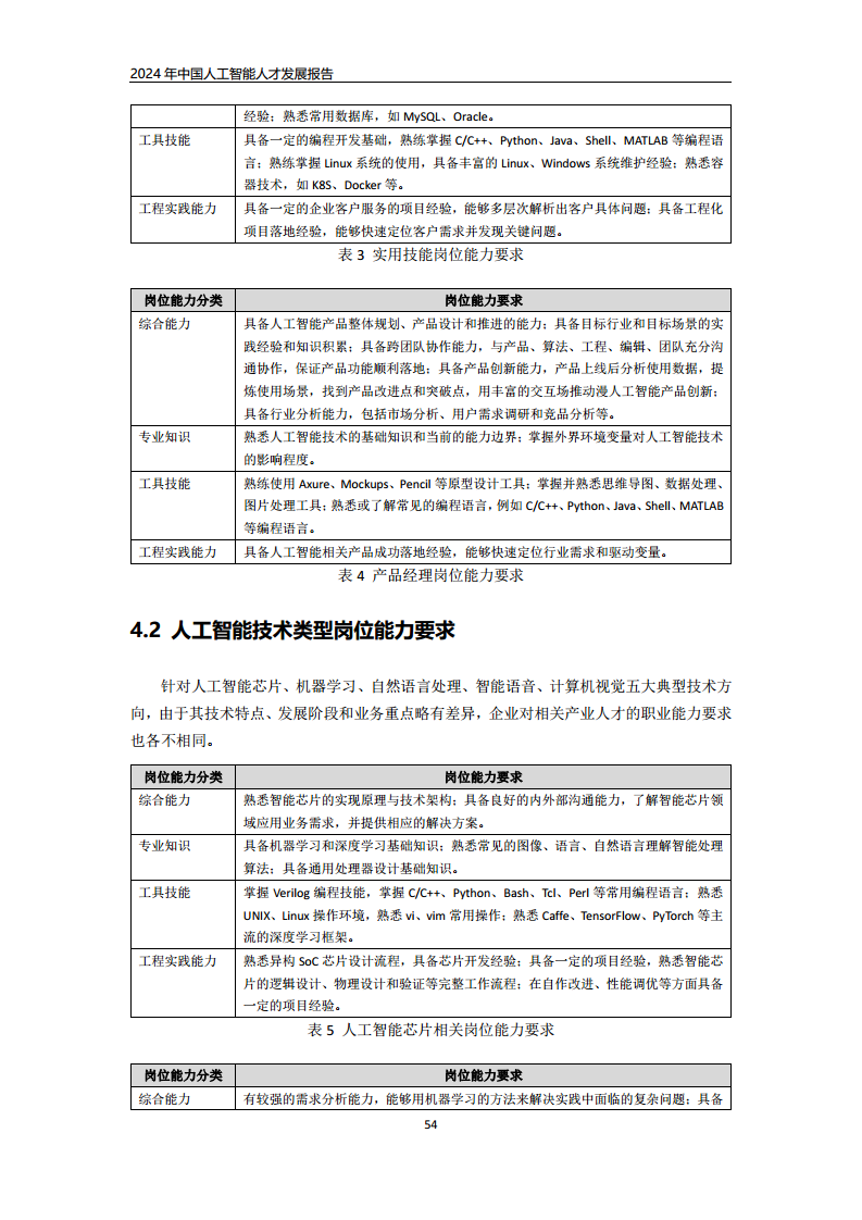 2024年中国人工智能人才发展报告图片