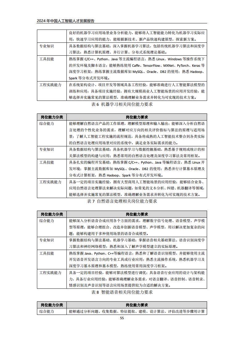 2024年中国人工智能人才发展报告图片