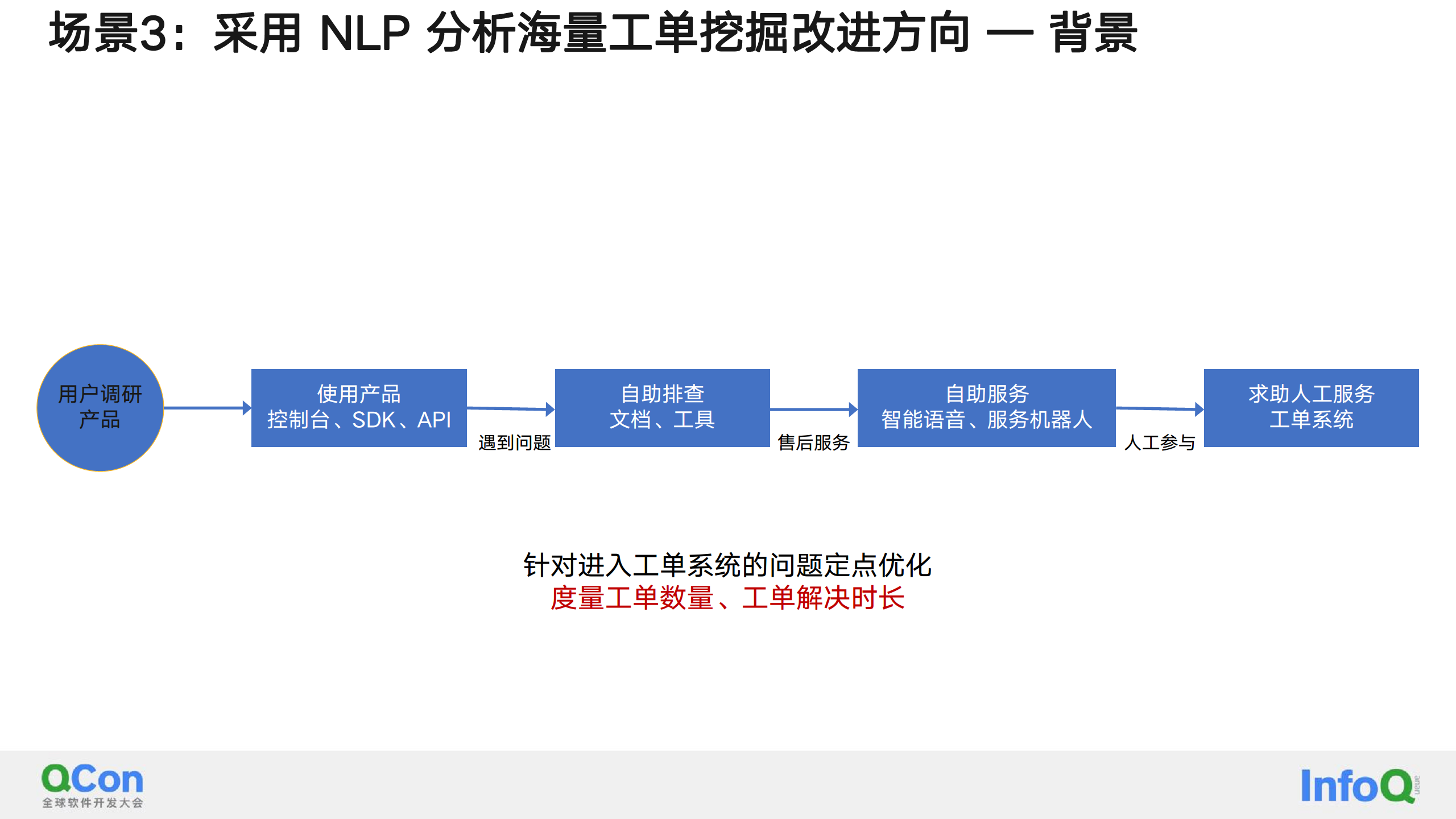 AIGC助力大规模对象存储服务OSS的能效提升图片