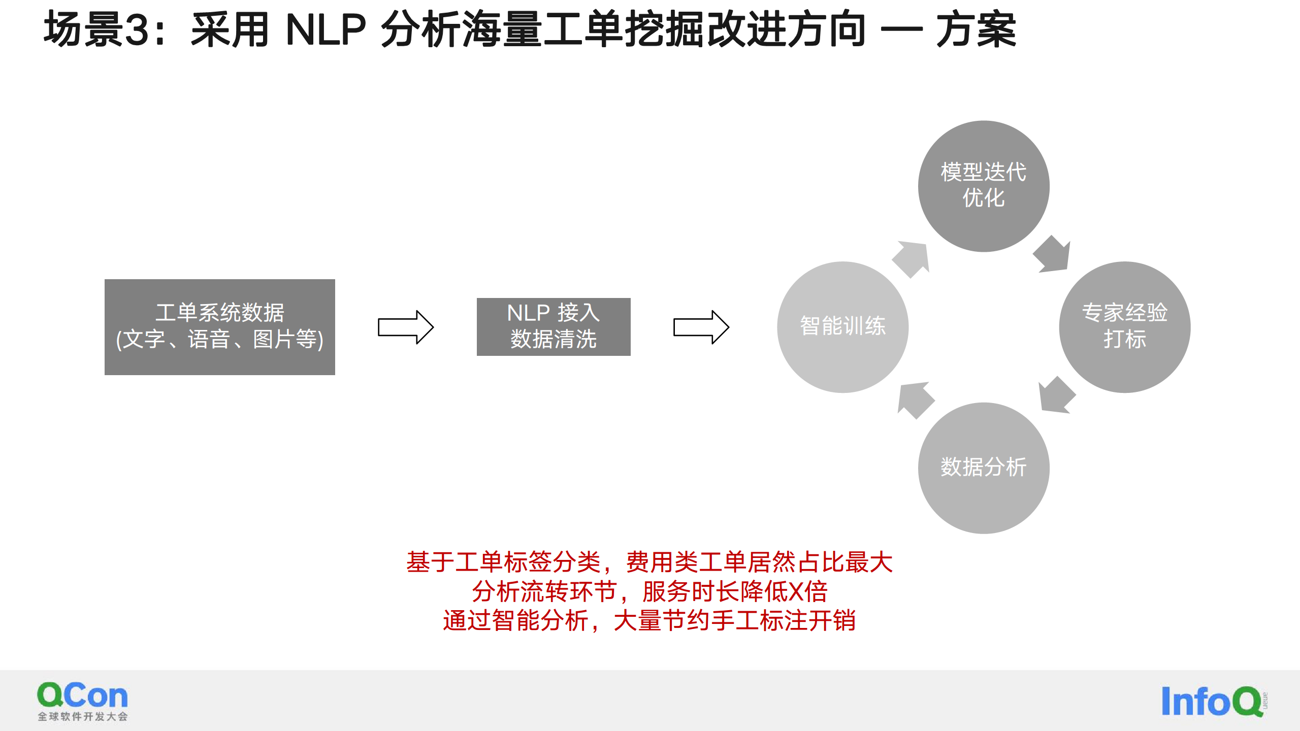 AIGC助力大规模对象存储服务OSS的能效提升图片