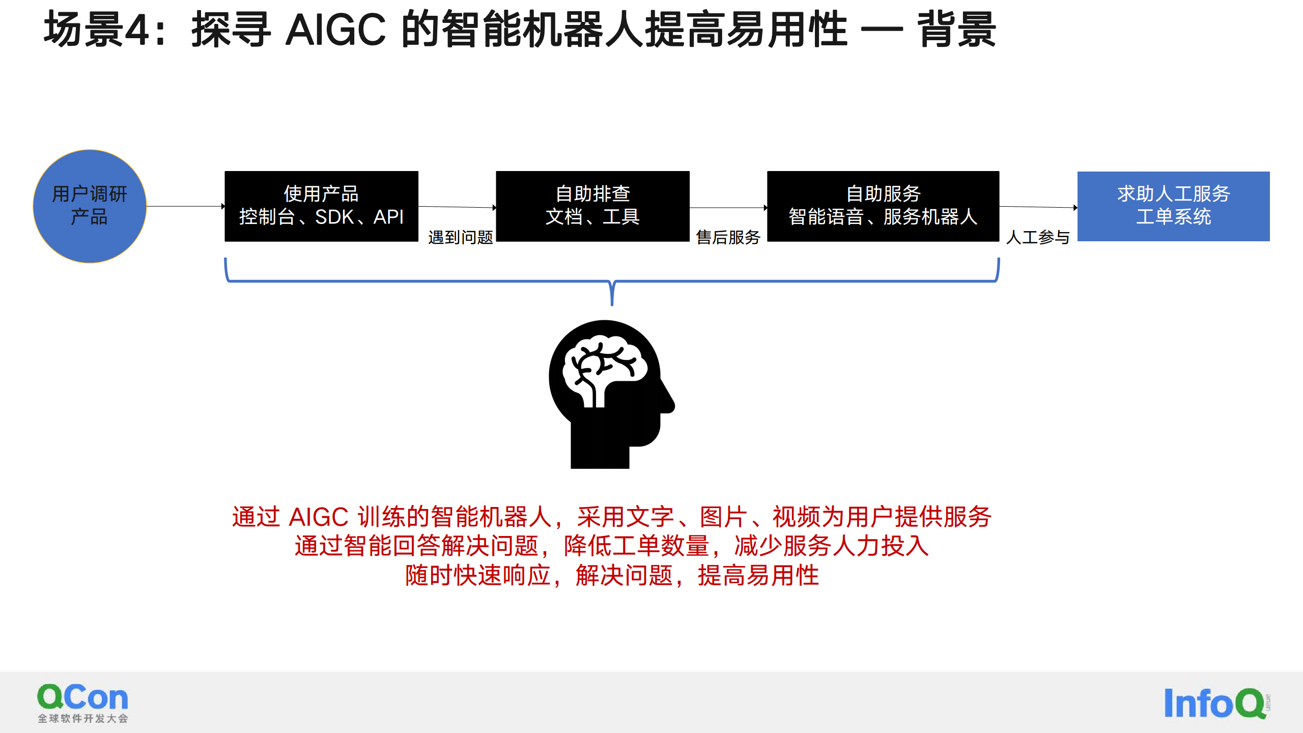 AIGC助力大规模对象存储服务OSS的能效提升图片