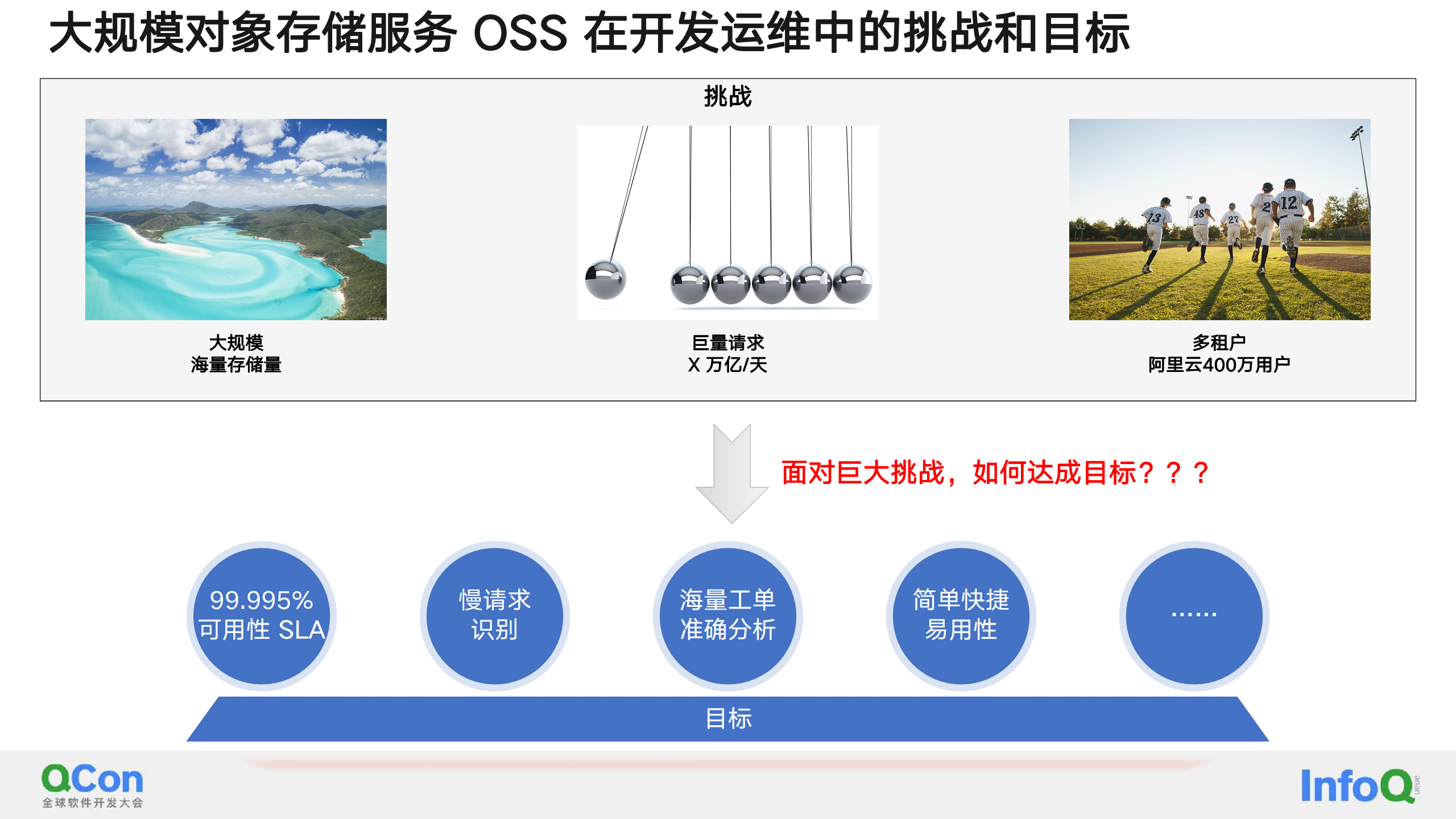 AIGC助力大规模对象存储服务OSS的能效提升图片