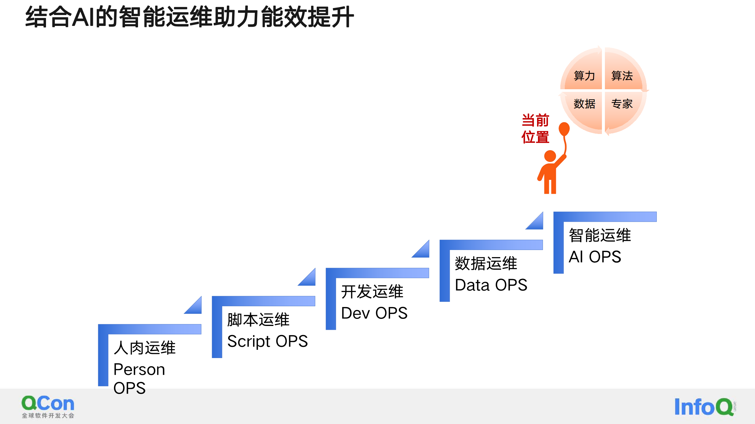 AIGC助力大规模对象存储服务OSS的能效提升图片