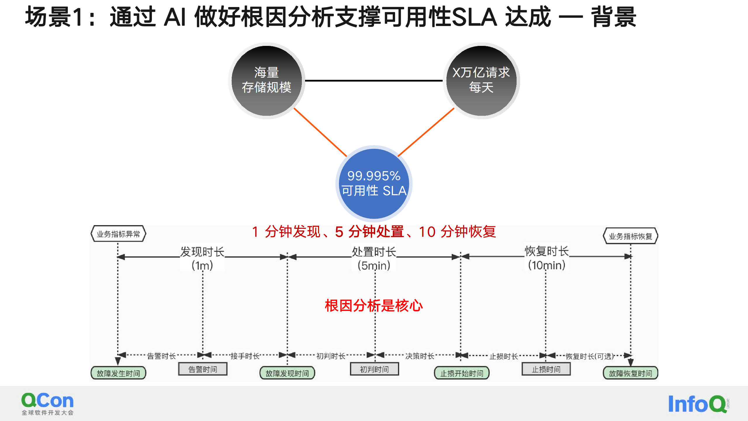 AIGC助力大规模对象存储服务OSS的能效提升图片