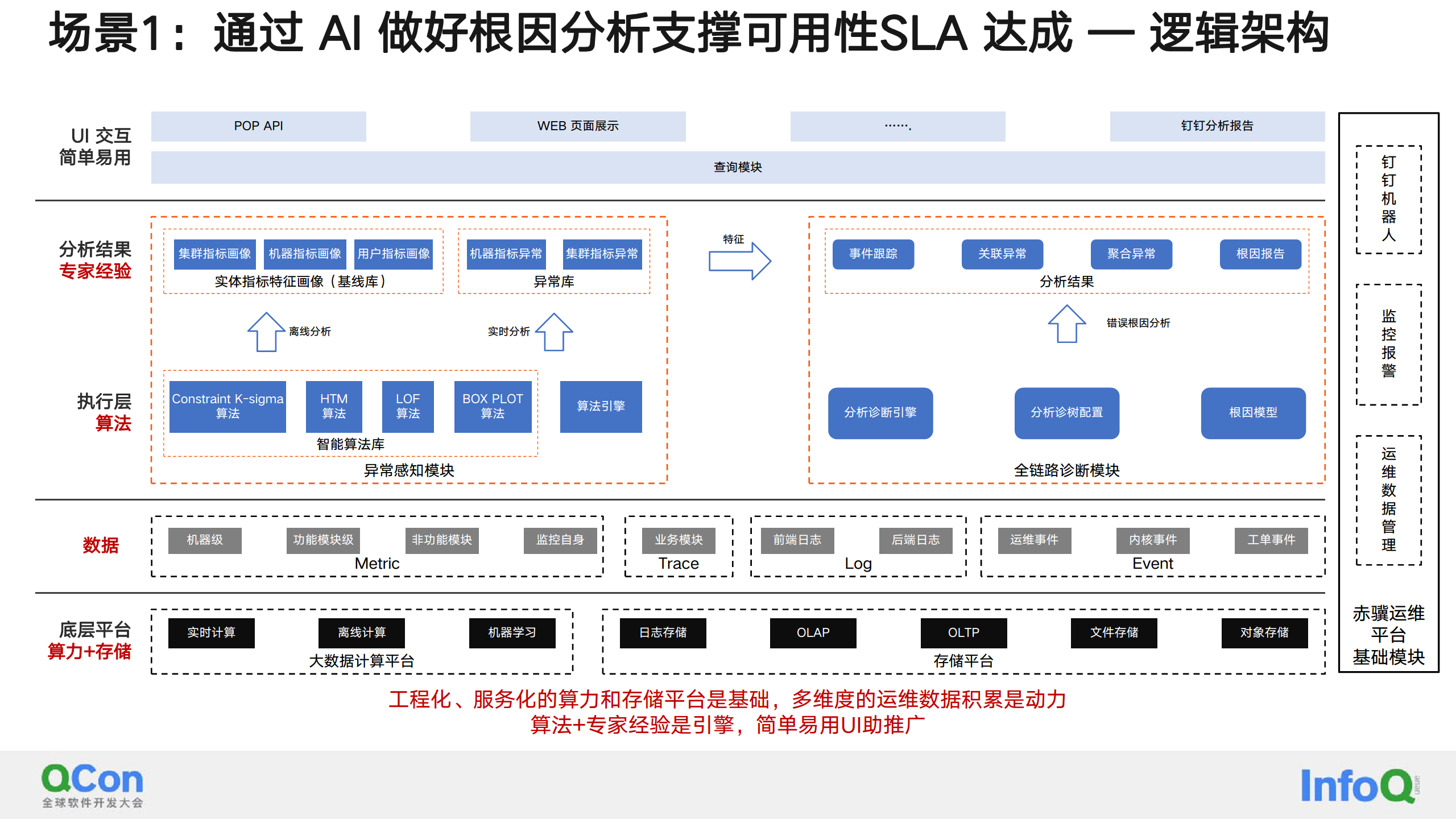 AIGC助力大规模对象存储服务OSS的能效提升图片