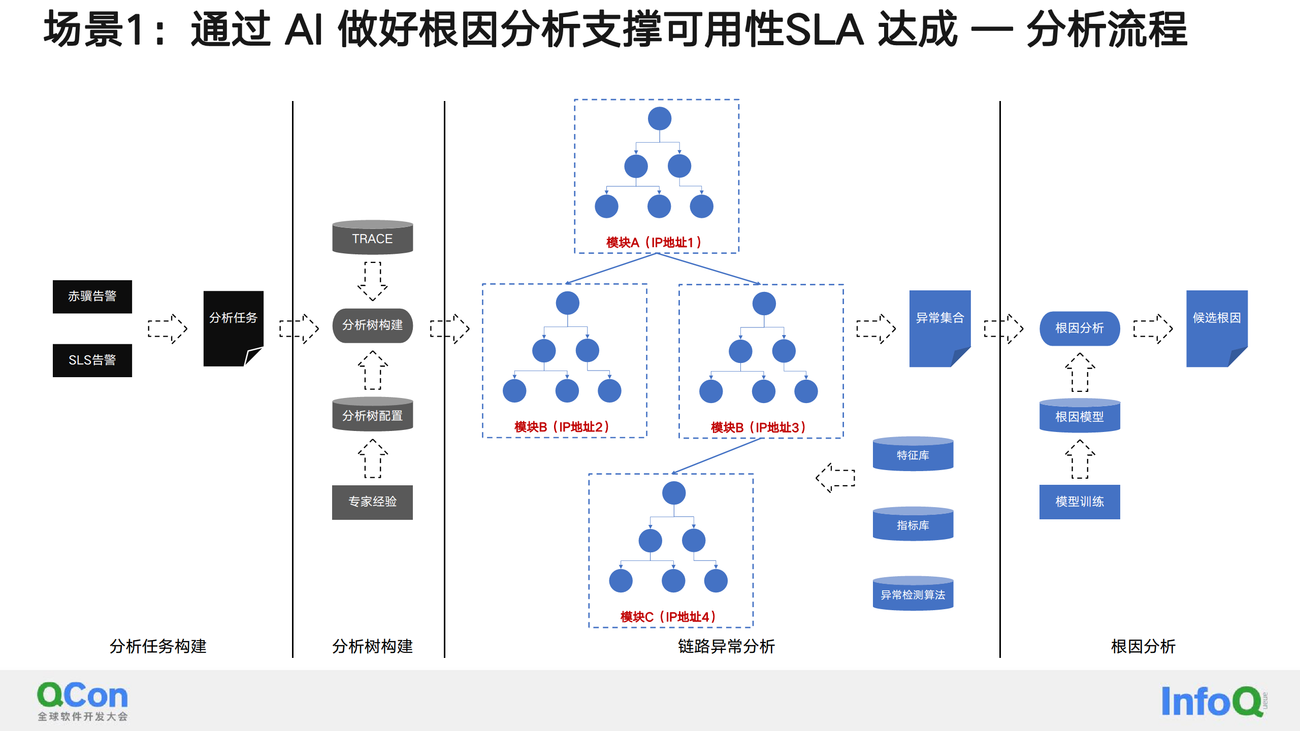 AIGC助力大规模对象存储服务OSS的能效提升图片