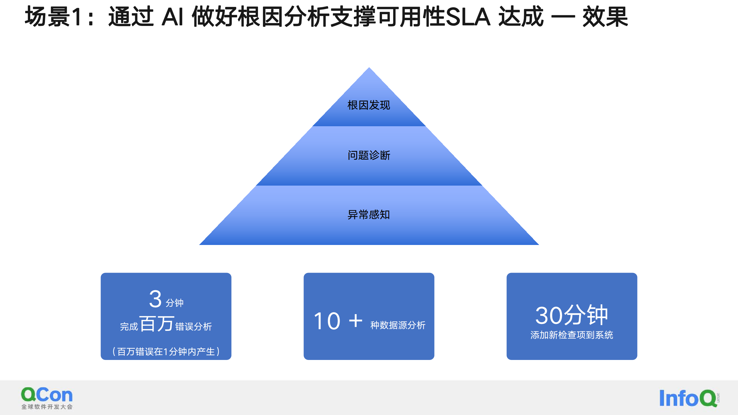 AIGC助力大规模对象存储服务OSS的能效提升图片