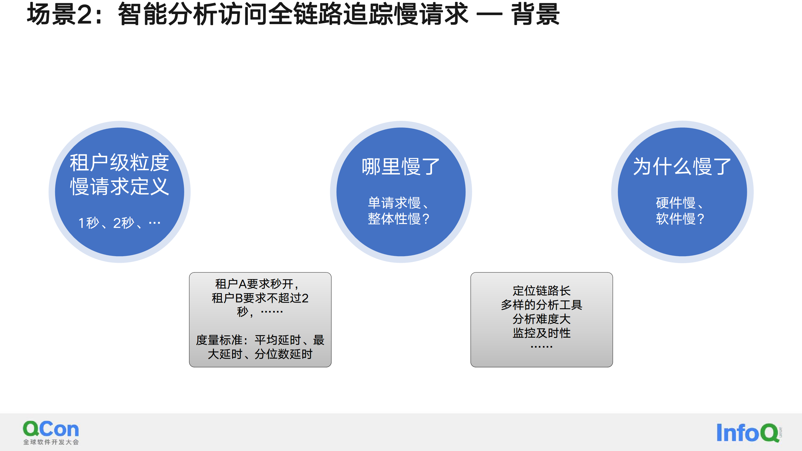 AIGC助力大规模对象存储服务OSS的能效提升图片