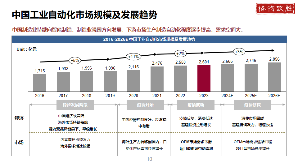 中国工业自动化市场2024白皮书图片