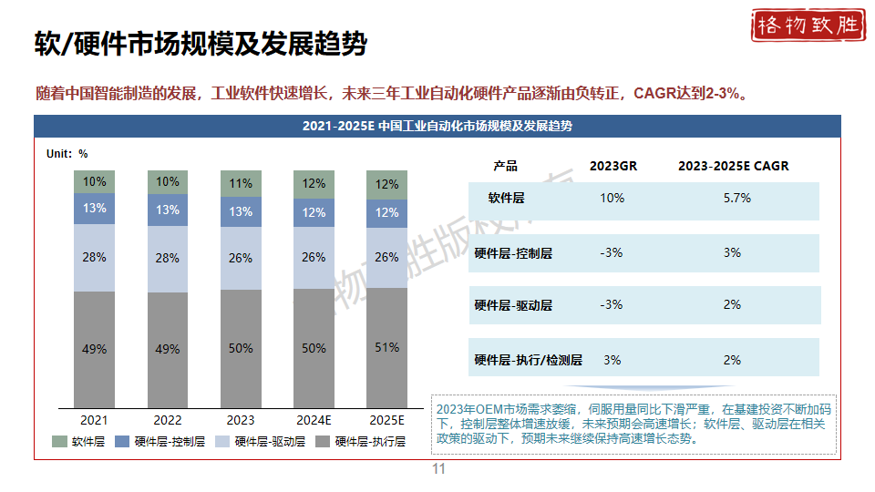中国工业自动化市场2024白皮书图片