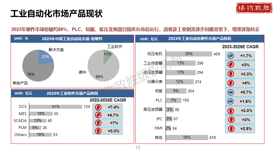 中国工业自动化市场2024白皮书图片
