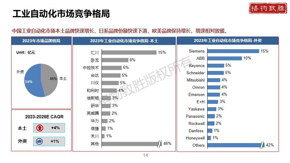 中国工业自动化市场2024白皮书图片
