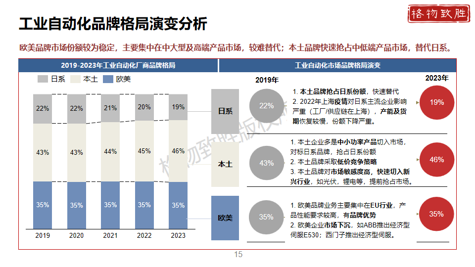 中国工业自动化市场2024白皮书图片