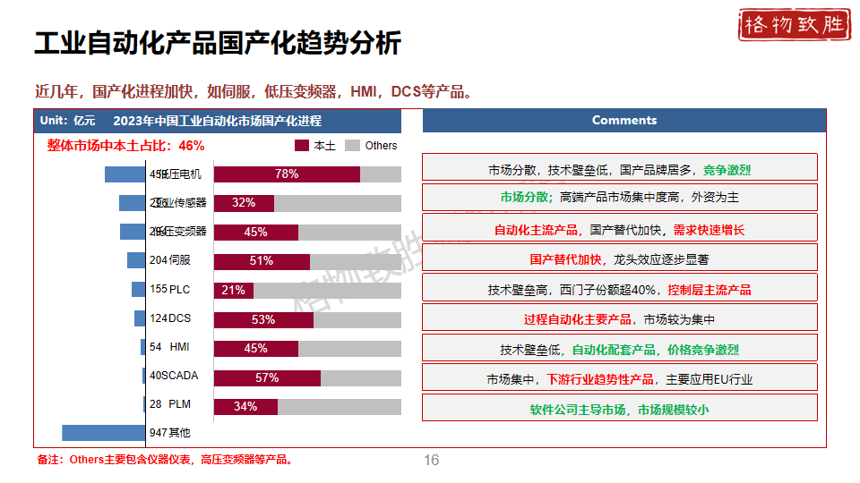 中国工业自动化市场2024白皮书图片