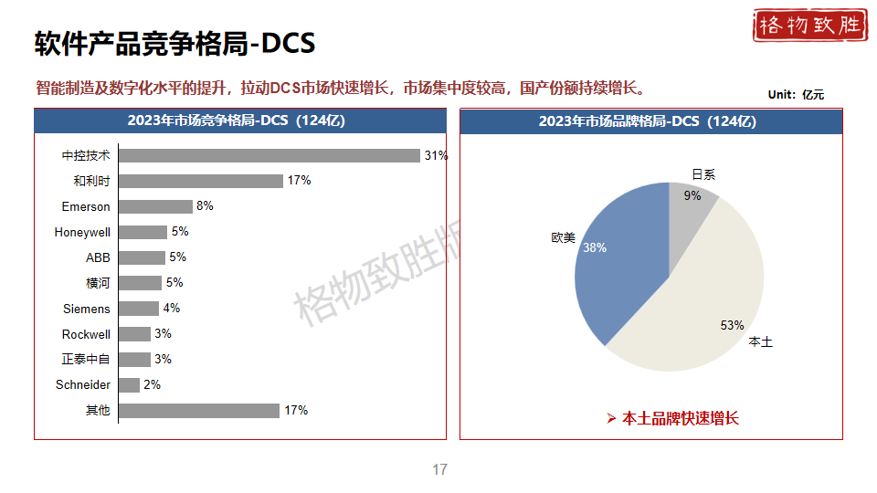 中国工业自动化市场2024白皮书图片