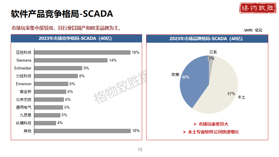 中国工业自动化市场2024白皮书图片
