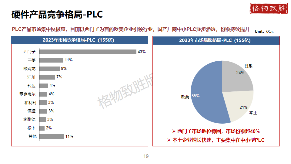 中国工业自动化市场2024白皮书图片