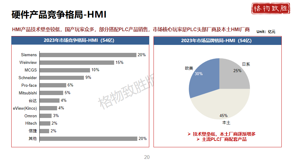 中国工业自动化市场2024白皮书图片