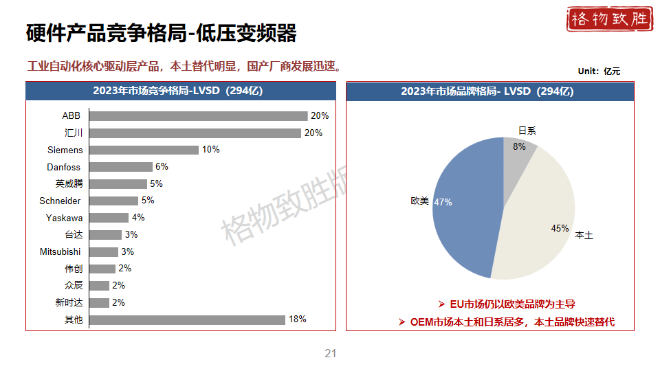 中国工业自动化市场2024白皮书图片