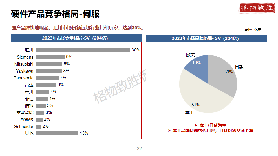 中国工业自动化市场2024白皮书图片