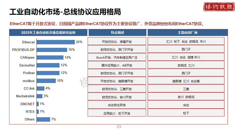 中国工业自动化市场2024白皮书图片