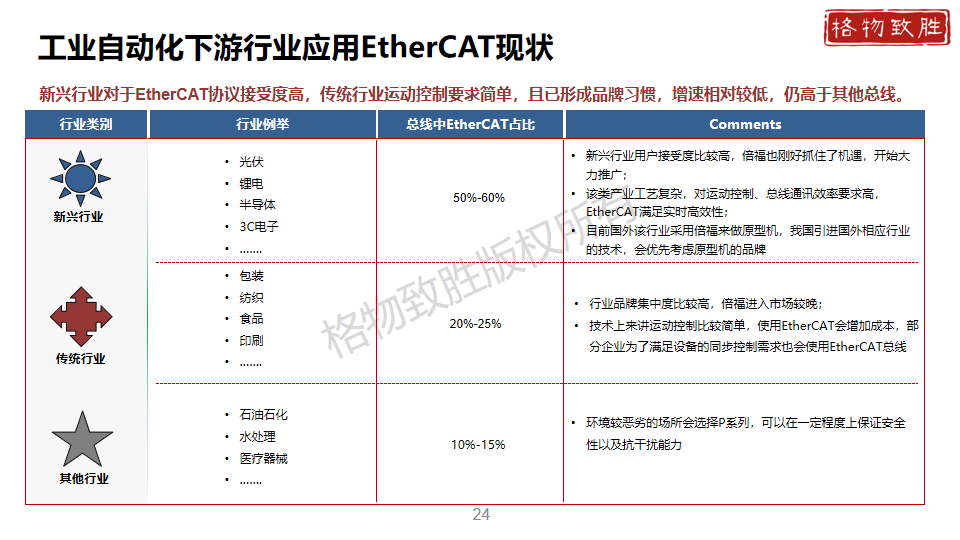 中国工业自动化市场2024白皮书图片