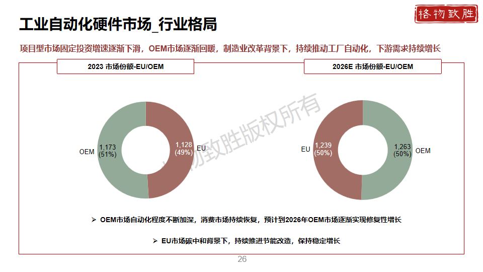 中国工业自动化市场2024白皮书图片