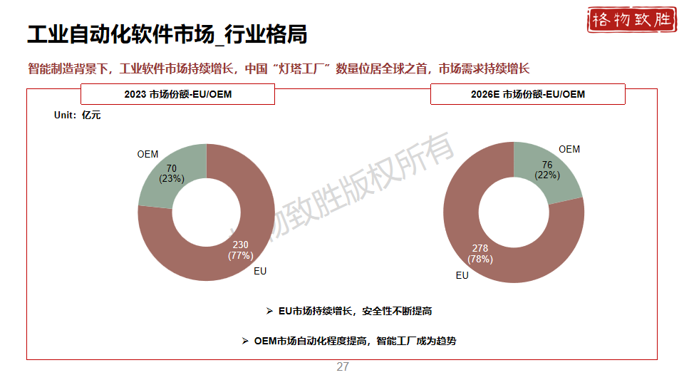 中国工业自动化市场2024白皮书图片