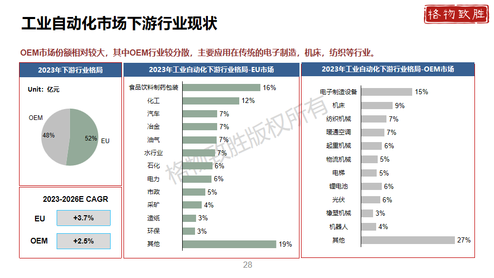 中国工业自动化市场2024白皮书图片