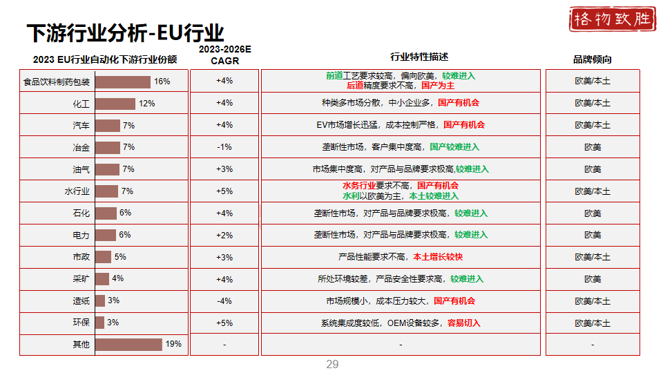中国工业自动化市场2024白皮书图片