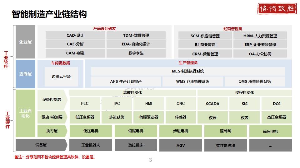 中国工业自动化市场2024白皮书图片