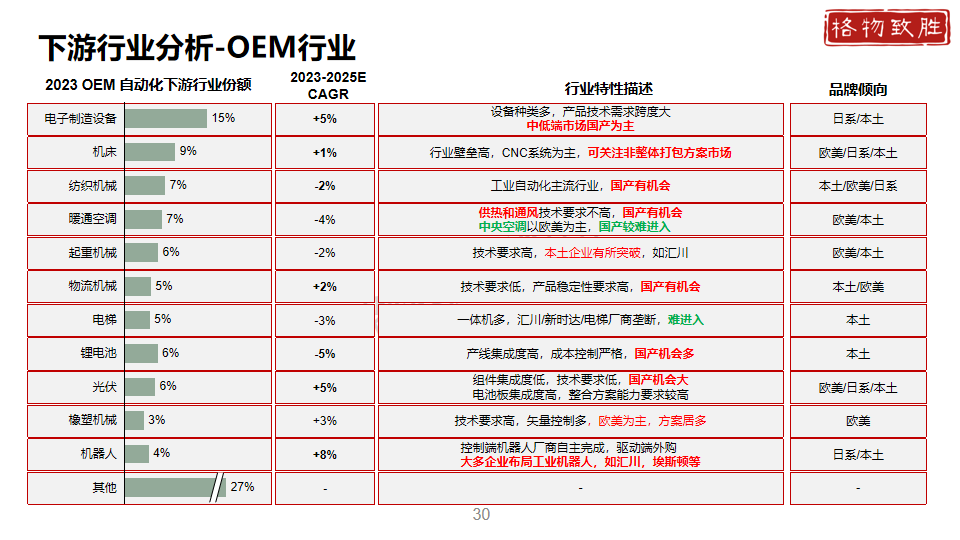 中国工业自动化市场2024白皮书图片