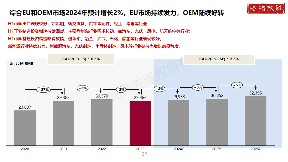 中国工业自动化市场2024白皮书图片