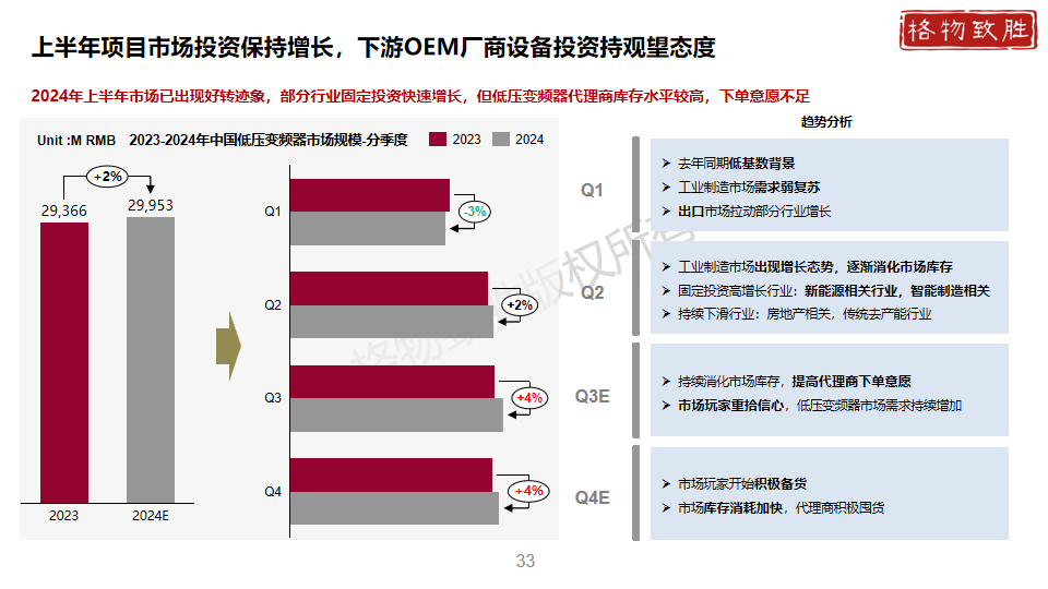 中国工业自动化市场2024白皮书图片