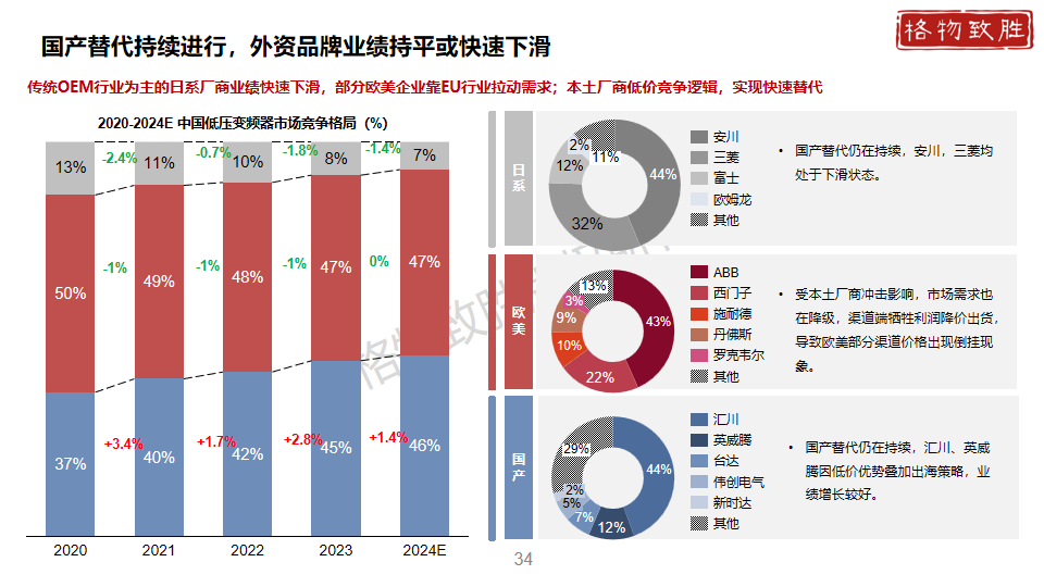中国工业自动化市场2024白皮书图片